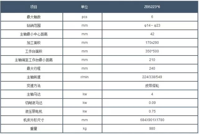 西安鑽床參(cān)數 西安鑽床(chuang)參數