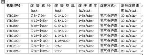 焊管(guan)生産線參數 焊管(guǎn)生産線參數
