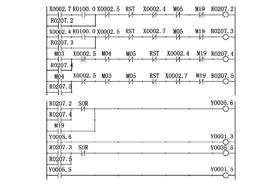 數(shu)控銑床(chuáng)主軸控(kong)制 數控銑(xi)床主軸(zhou)控制